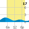 Rose Haven tide chart for Saturday, June 17, 2023