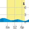 Rose Haven tide chart for Thursday, June 1, 2023