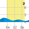 Rose Haven tide chart for Friday, June 2, 2023