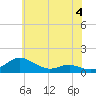 Rose Haven tide chart for Sunday, June 4, 2023