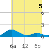 Rose Haven tide chart for Monday, June 5, 2023