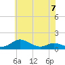 Rose Haven tide chart for Wednesday, June 7, 2023