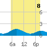 Rose Haven tide chart for Thursday, June 8, 2023