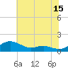 Rose Haven tide chart for Saturday, July 15, 2023