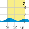 Rose Haven tide chart for Friday, July 7, 2023