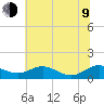 Rose Haven tide chart for Sunday, July 9, 2023