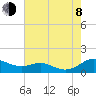 Rose Haven tide chart for Tuesday, August 8, 2023