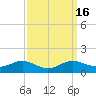 Rose Haven tide chart for Saturday, September 16, 2023