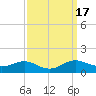 Rose Haven tide chart for Sunday, September 17, 2023