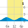 Rose Haven tide chart for Friday, September 1, 2023