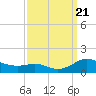 Rose Haven tide chart for Thursday, September 21, 2023