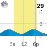 Rose Haven tide chart for Friday, September 29, 2023