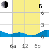 Rose Haven tide chart for Wednesday, September 6, 2023