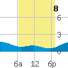 Rose Haven tide chart for Friday, September 8, 2023