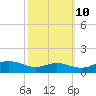 Rose Haven tide chart for Tuesday, October 10, 2023