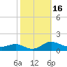 Rose Haven tide chart for Monday, October 16, 2023