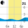 Rose Haven tide chart for Saturday, October 21, 2023