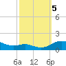 Rose Haven tide chart for Thursday, October 5, 2023