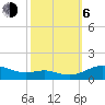 Rose Haven tide chart for Friday, October 6, 2023