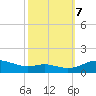 Rose Haven tide chart for Saturday, October 7, 2023