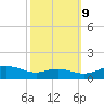 Rose Haven tide chart for Monday, October 9, 2023