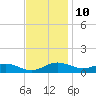 Rose Haven tide chart for Friday, November 10, 2023