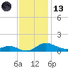 Rose Haven tide chart for Monday, November 13, 2023