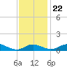 Rose Haven tide chart for Wednesday, November 22, 2023