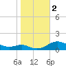 Rose Haven tide chart for Thursday, November 2, 2023
