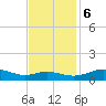 Rose Haven tide chart for Monday, November 6, 2023