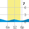 Rose Haven tide chart for Tuesday, November 7, 2023