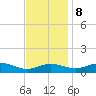 Rose Haven tide chart for Wednesday, November 8, 2023