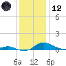 Rose Haven tide chart for Tuesday, December 12, 2023