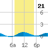 Rose Haven tide chart for Thursday, December 21, 2023