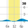 Rose Haven tide chart for Saturday, December 30, 2023