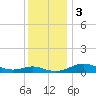 Rose Haven tide chart for Sunday, December 3, 2023