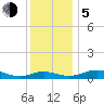 Rose Haven tide chart for Tuesday, December 5, 2023