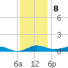 Rose Haven tide chart for Friday, December 8, 2023