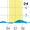 Rose Haven tide chart for Wednesday, January 24, 2024