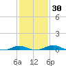 Rose Haven tide chart for Tuesday, January 30, 2024