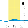 Rose Haven tide chart for Saturday, January 6, 2024