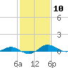Rose Haven tide chart for Saturday, February 10, 2024