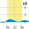 Rose Haven tide chart for Thursday, February 15, 2024
