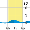 Rose Haven tide chart for Saturday, February 17, 2024