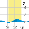 Rose Haven tide chart for Wednesday, February 7, 2024