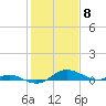 Rose Haven tide chart for Thursday, February 8, 2024