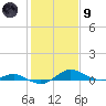 Rose Haven tide chart for Friday, February 9, 2024