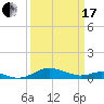 Rose Haven tide chart for Sunday, March 17, 2024