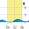 Rose Haven tide chart for Friday, March 8, 2024