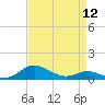 Rose Haven tide chart for Friday, April 12, 2024